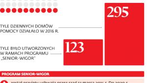 Dzienna opieka nad osobami starszymi