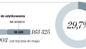 Jak budują Polacy