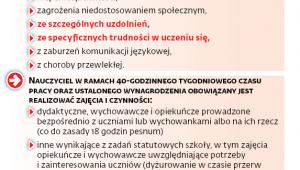 Praca nauczycieli w szkole