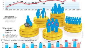 Finanse FUS