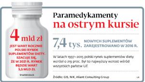 Paramedykamenty na ostrym kursie