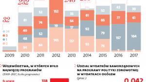 Opinie Agencji Oceny Technologii Medycznych w sprawie programów zdrowotnych