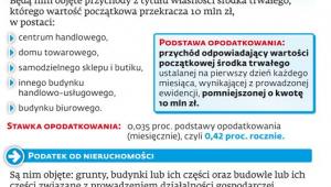 Nowa danina od galerii i biurowców a podatek od nieruchomości
