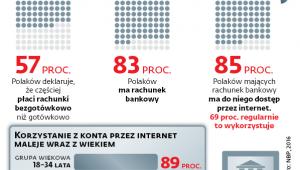 Finanse w sieci