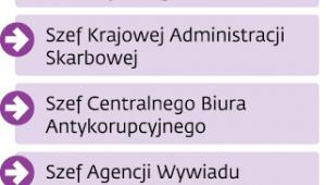 Kto będzie mógł otrzymać dane o pasażerach?