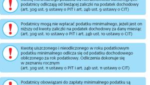 Nowe przepisy, które mogą być przedmiotem sporów z fiskusem