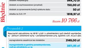 Błędne wyliczenie godzin