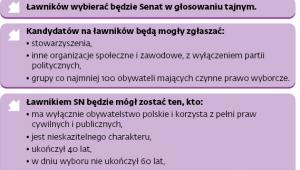Czynnik społeczny w Sądzie Najwyższym