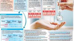 Podatek i ulga przy sprzedaży nieruchomości