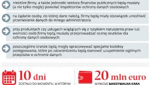 Co jeszcze zmieni się w przepisach