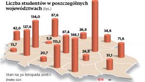 Liczba studentów w poszczególnych województwach