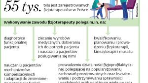 Zadania fizjoterapeutów