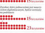 To wójt oceni dyrektora szkoły