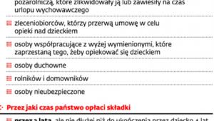 Zmiany w ubezpieczeniu emerytalno-rentowym