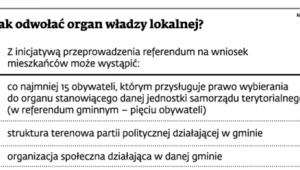 Jak odwołać organ władzy lokalnej?