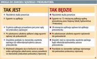 Aplikanci z trzech lat nie zostaną sędziami