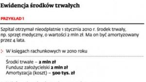 Ewidencja środków trwałych