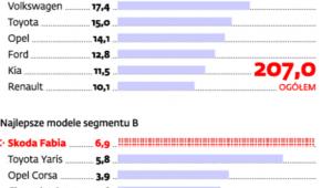 Rejestracje nowych samochodów w Polsce
