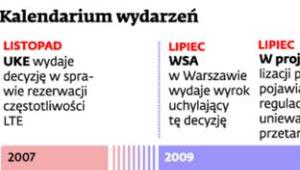 Kalendarium wydarzeń