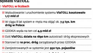 System ViaTOLL