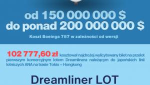 Dreamliner