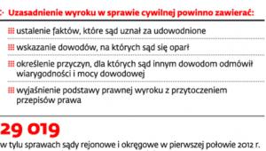 Wymogi wobec uzasadnienia