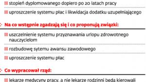 Prace nad zmianą Karty nauczyciela