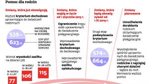 Zmiany w zasiłkach i świadczeniach w 2013 roku