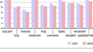 Napięty budżet 2012