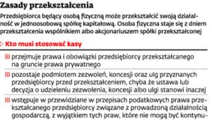 Zasady przekształcenia