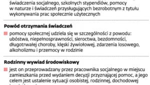 Wsparcie dla osób o najniższych dochodach