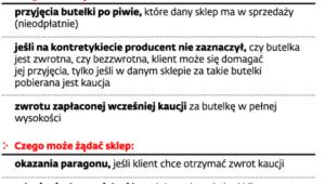 Zwrot butelek wielokrotnego użytku