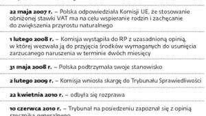 Ile czasu zajmuje stwierdzenie niezgodności ustawy z prawem