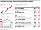 Ataki na polską żywność za granicą zaczynają się odbijać na krajowych producentach