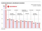 Sprzedawca królem bezrobocia. Którzy pracownicy najczęściej zostają bez pracy?