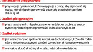 Pomoc dla niesamodzielnych rodziców