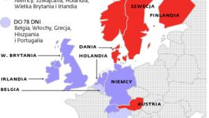 Terminy płatności w Europie