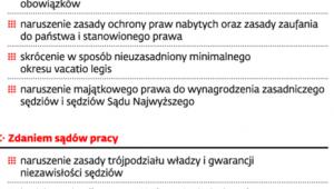 Najważniejsze argumenty przeciwko zamrożeniu płac sędziowskich w 2012 r.