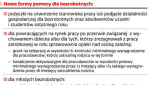 Zmiany w zasadach działania pośredników