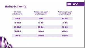Ważności konta Play
