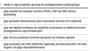 Zmiany w elektronicznym postępowaniu upominawczym