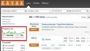 Kayak.pl przewiduje ceny biletów lotniczych
