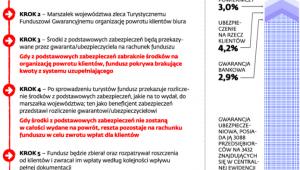 Upadłości biur podróży