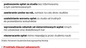 Niedozwolone klauzule w umowach ze studentami