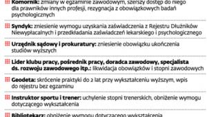 I transza deregulacji