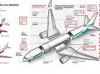 LOT walczy z Boeingiem o odszkodowanie za Dreamlinery, ale słabiej niż inni