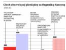 Ciech nie sprzeda dziś Organiki. Będzie inwestować