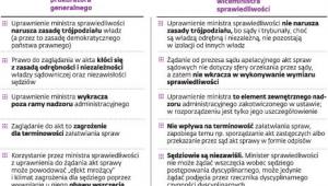Spór o prawo ministra do zaglądania do akt spraw sądowych: Andrej Seremet vs Michał Królikowski