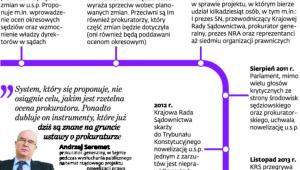 Nowelizacja prawa o ustroju sądów powszechnych w ogniu krytyki