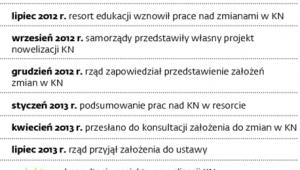 Przywileje z Karty nauczyciela